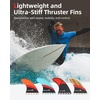 image:imageAbahub Surfboard Thruster Fins Set Compatible with Future Style Fin BoxCarbon Fiber without accessories