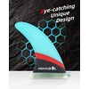 image:imageAbahub 8 Paddleboard Fin with 1 Screw Replacement Single Center FinsFiberglass Blue