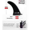 image:imageAbahub 9 Paddleboard Fin with 1 Screw Replacement Single Center FinsBlack