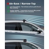 image:imageAbahub Kayak Roof Rack Soft Roof Rack Pads for Car Kayak SurfboardBlack